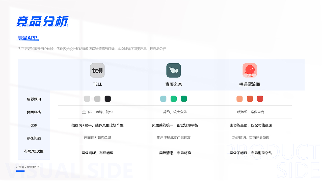 2021-2024「个人作品集」