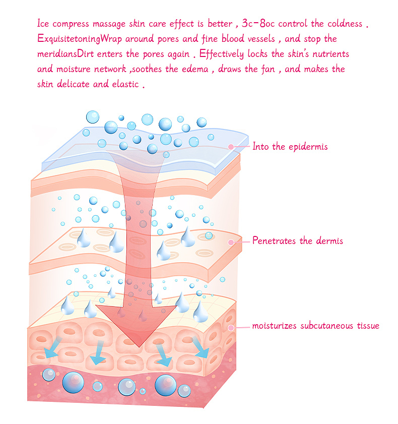 国外按摩仪详情