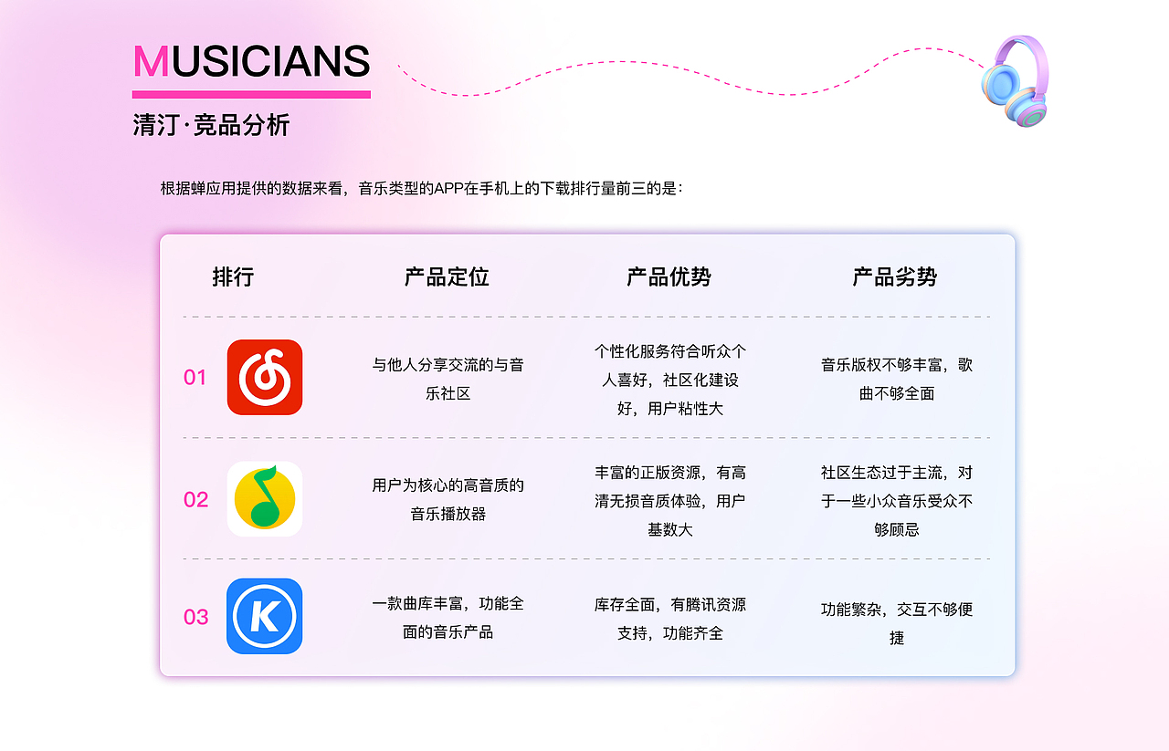 《清汀》小程序