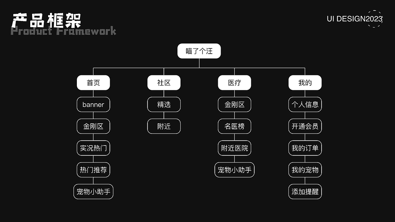 APP设计案例分享