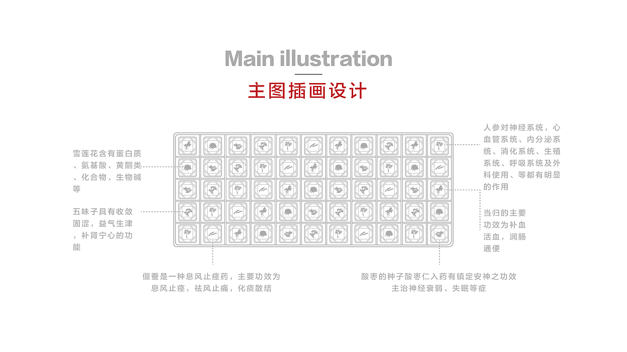 中药治本 睡眠安稳丨炁源本草（图ZMzIxNjMzMTcy） - 包装 - 站酷设计师明格品牌设计原创素材 - 站酷ZCOOL