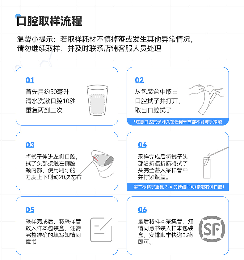 医立优-详情策划