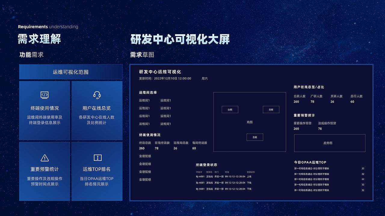 可视化大屏练习