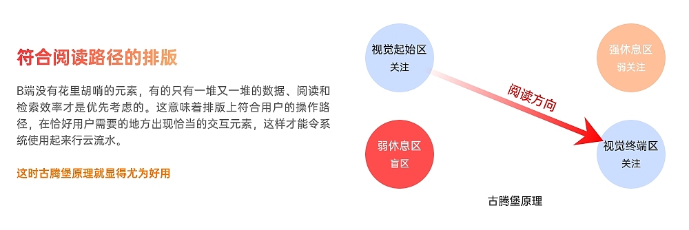 B端后台UI设计（图ZMzIxMzgwMDM2） - 软件界面 - 站酷设计师董露浠原创素材 - 站酷ZCOOL