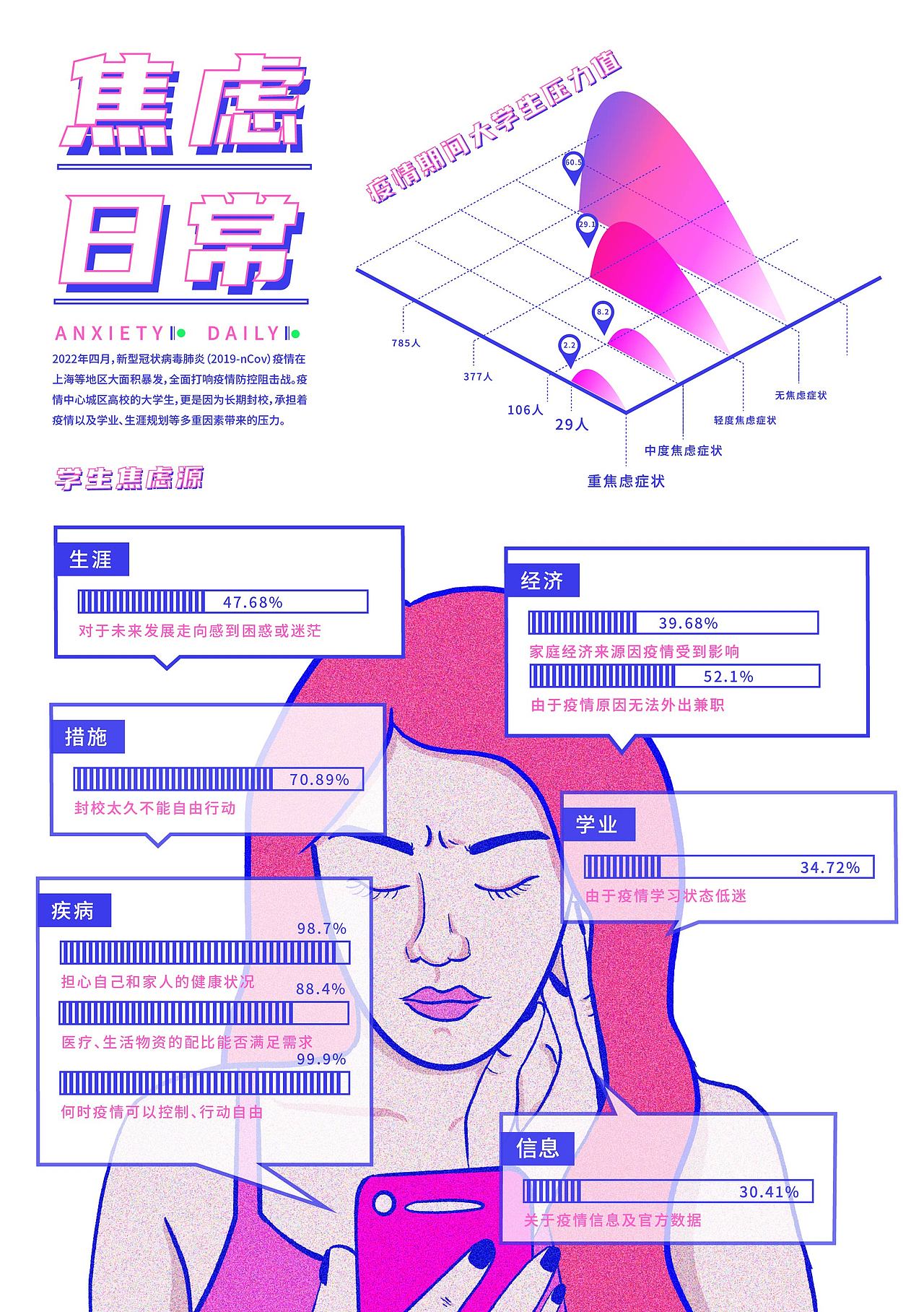 抗焦指南（圖ZMzAwMjA3NDIw） - 海報(bào) - 站酷設(shè)計(jì)師淺予shenshen原創(chuàng)素材 - 站酷ZCOOL