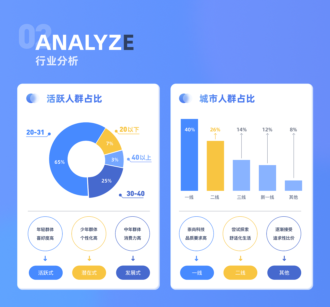 小团 智能家居APP｜IP设计｜UI设计｜UE设计（图ZMzU3MjI0NDI0） - APP界面 - 站酷设计师思兮兮原创素材 - 站酷ZCOOL