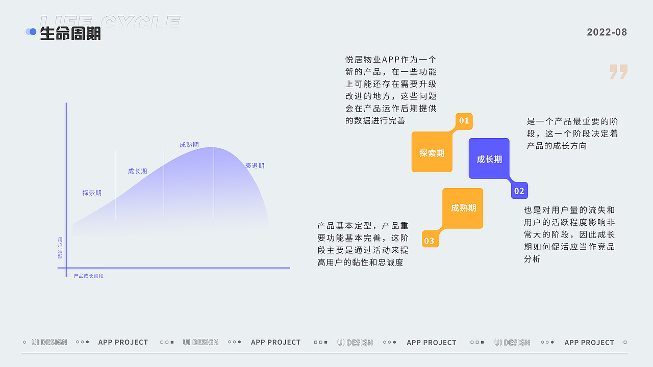 2022年作品集整理