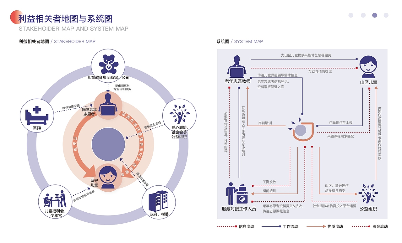 便艺店：积极老龄化背景下的老幼兴趣交流平台（图ZMjk4MzA3MDA0） - 交互/UE - 站酷设计师Andigo原创素材 - 站酷ZCOOL