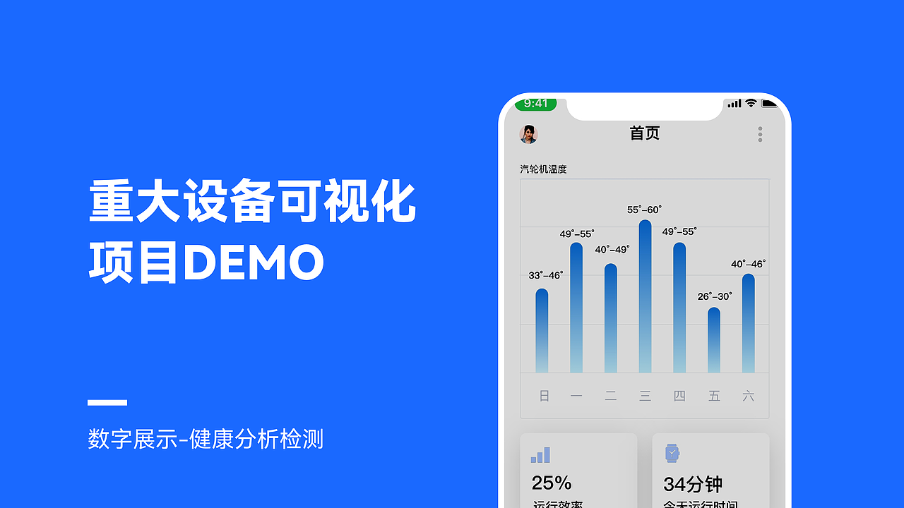 重大设备可视化