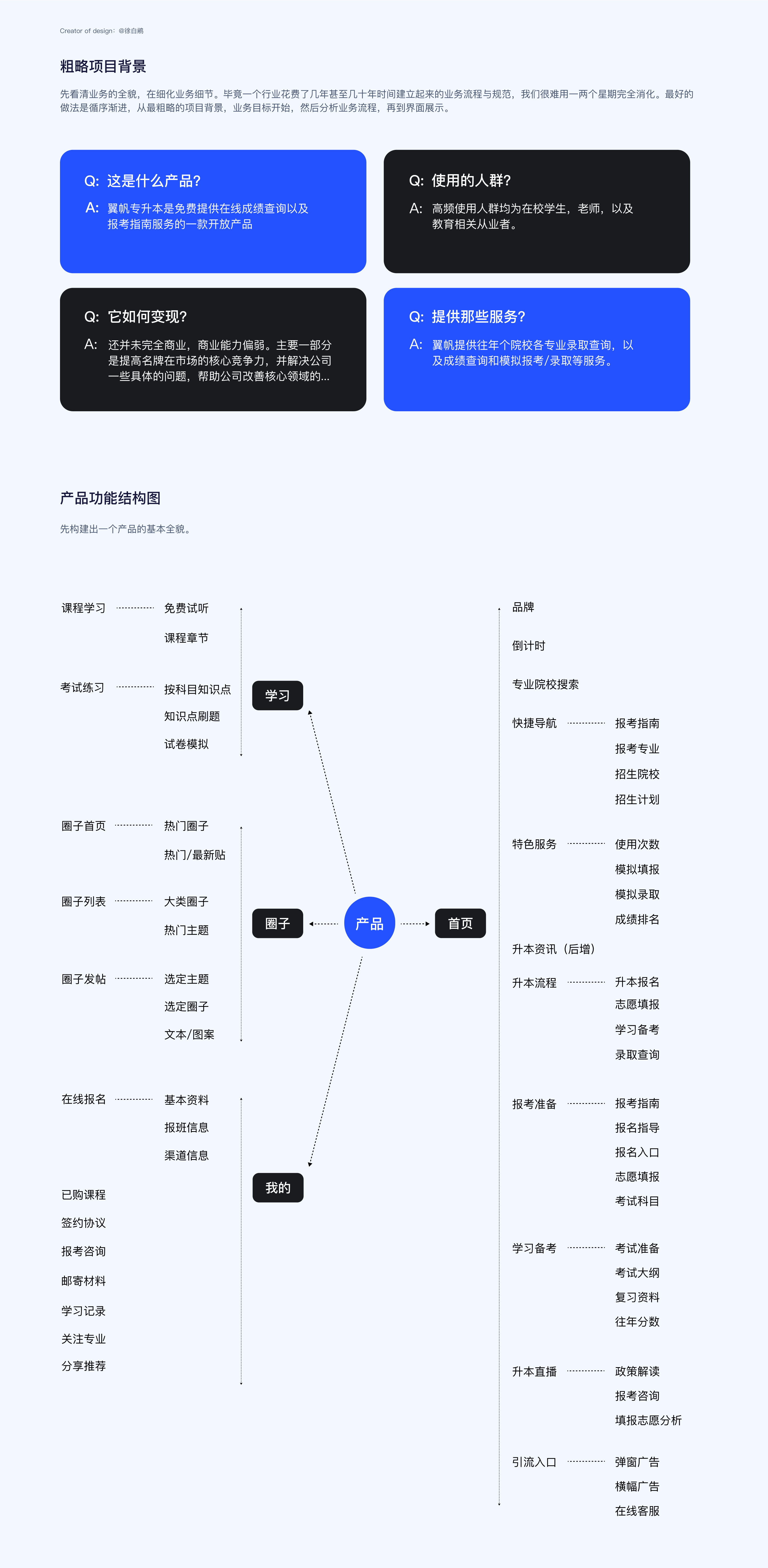 原型图 具体场景具体输出（图ZMzUzMDI5NTg4） - 其他UI - 站酷设计师徐白鹇原创素材 - 站酷ZCOOL