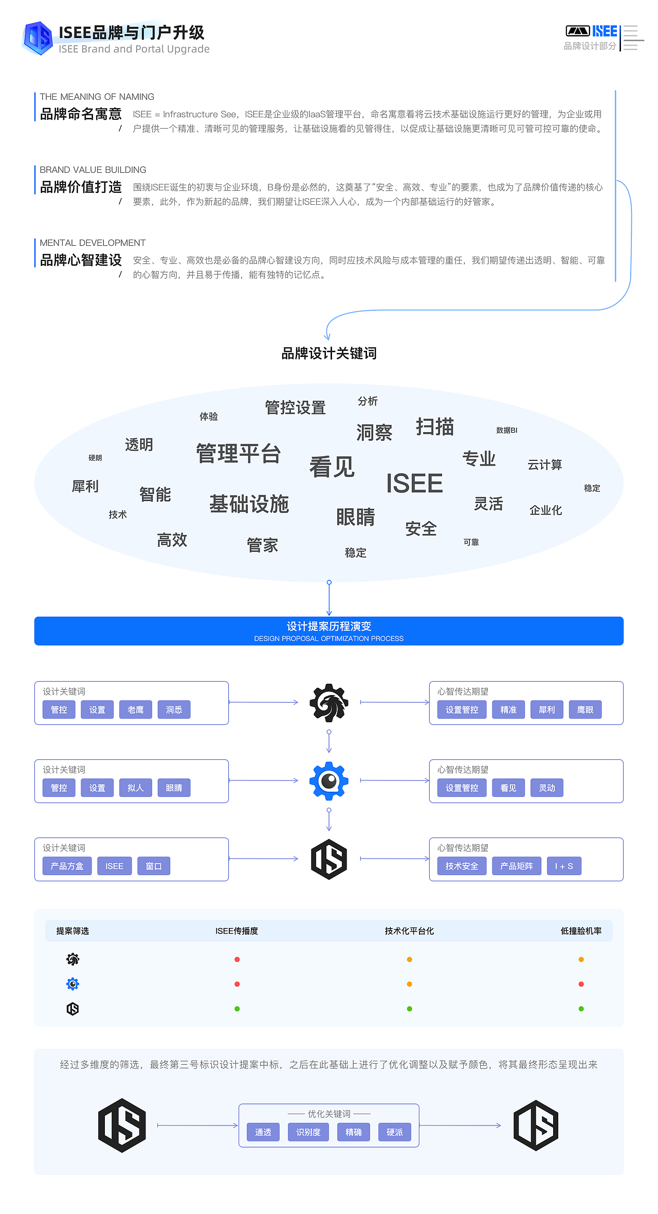 B端设计书设计复盘（图ZMzQ0OTIxNDk2） - 交互/UE - 站酷设计师泡泡_PAO原创素材 - 站酷ZCOOL