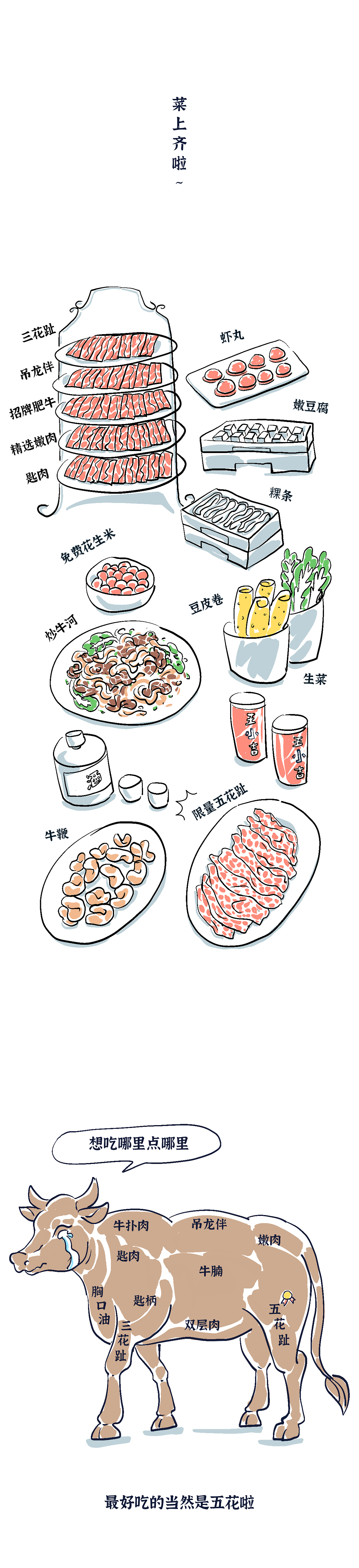 你吃会了嘛?😋