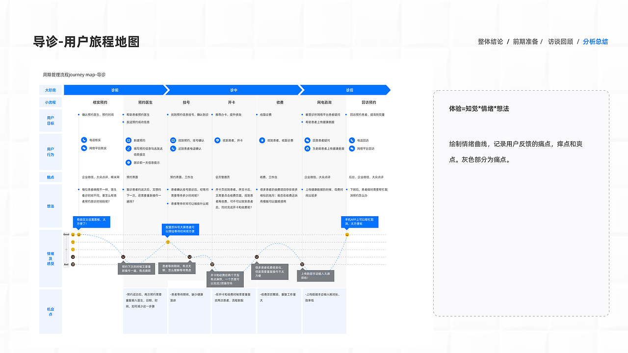 慢病管理用户访谈报告
