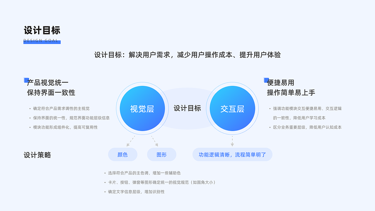 巡护APP（图ZMzE2ODMxNDgw） - APP界面 - 站酷设计师叁柒拾忆原创素材 - 站酷ZCOOL