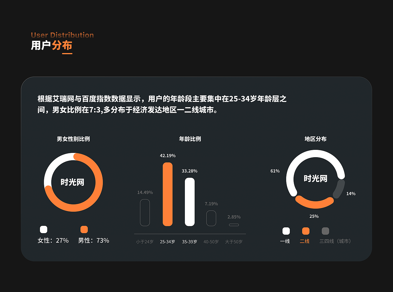 时光网重设计
