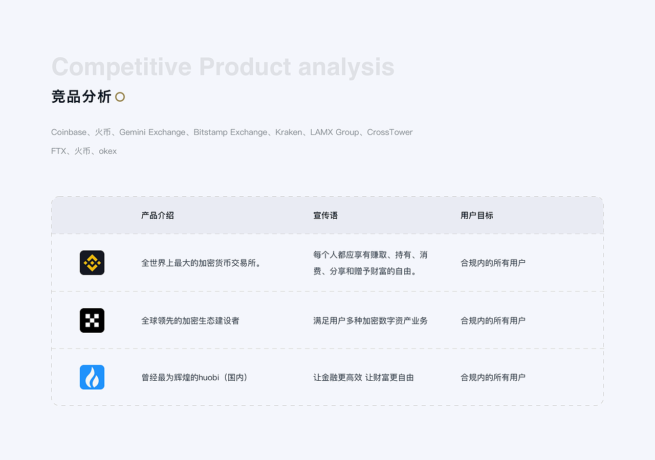 【UI设计】blofin × 阿呆 - 下载赚取未来（图ZMzM2MDcxOTE2） - APP界面 - 站酷设计师Design_YiQiu原创素材 - 站酷ZCOOL