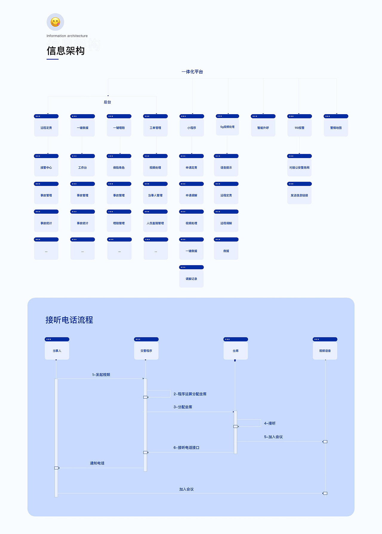 2023作品集（图ZMzY5OTI0MDA4） - 软件界面 - 站酷设计师希格斯玻原创素材 - 站酷ZCOOL