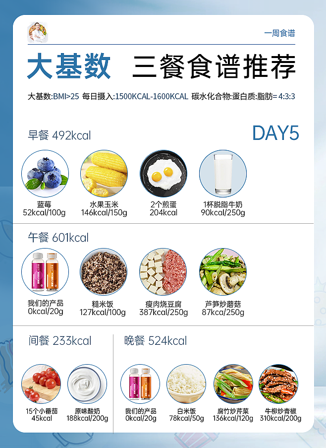 231007蓝色大基数食谱一周