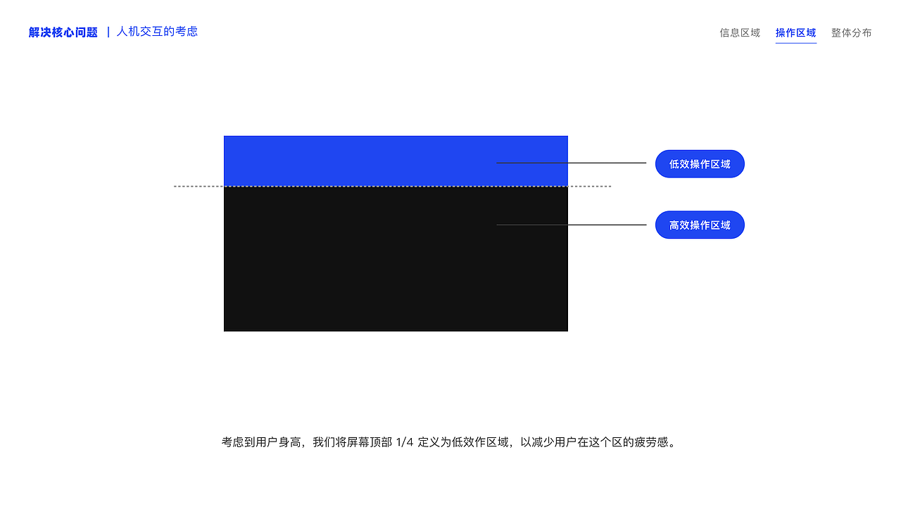 会议机系统——体验设计篇（图ZMzI1NzQzNTI4） - 软件界面 - 站酷设计师谷和体验设计原创素材 - 站酷ZCOOL