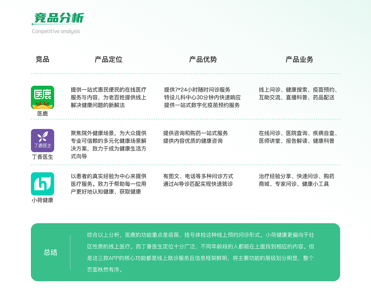 汇医（图ZMzM3NzcxODgw） - APP界面 - 站酷设计师茄子慕斯原创素材 - 站酷ZCOOL