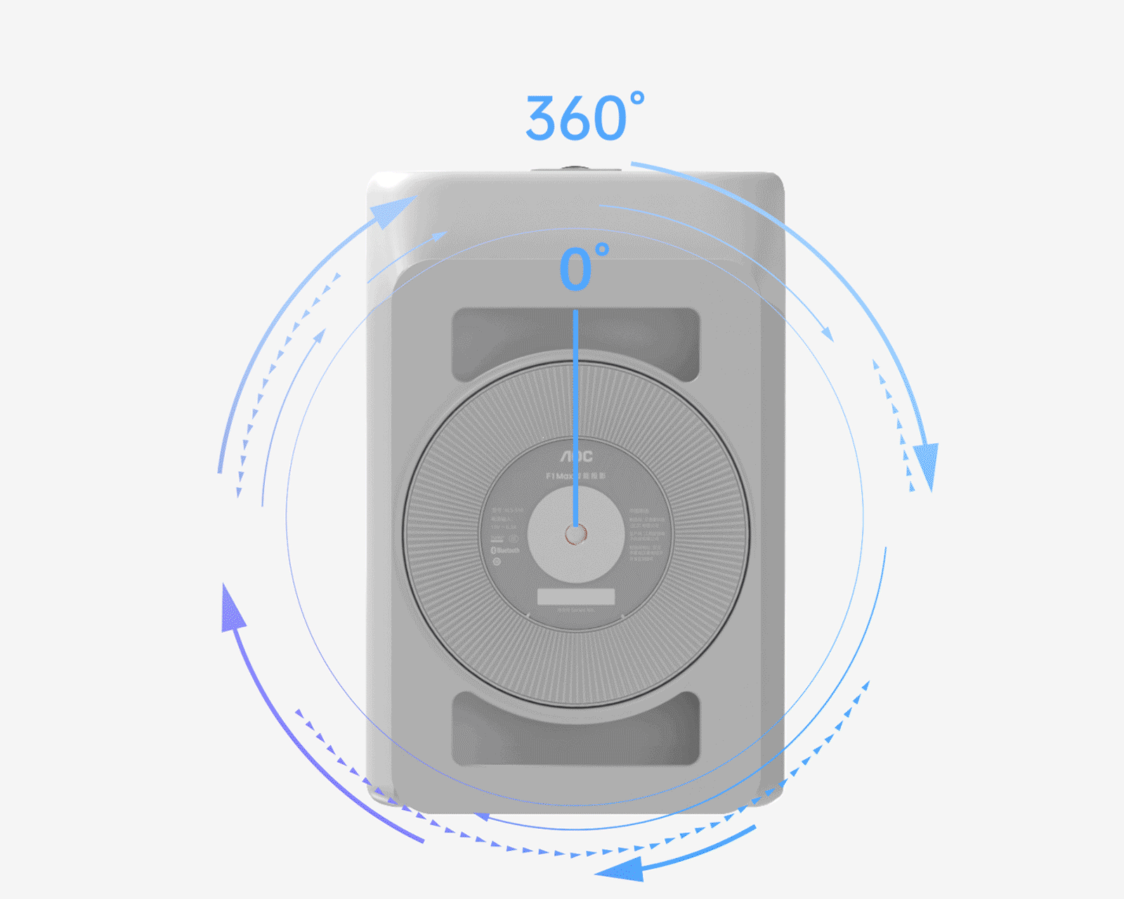 AOC Projector A1 Max 智能投影仪
