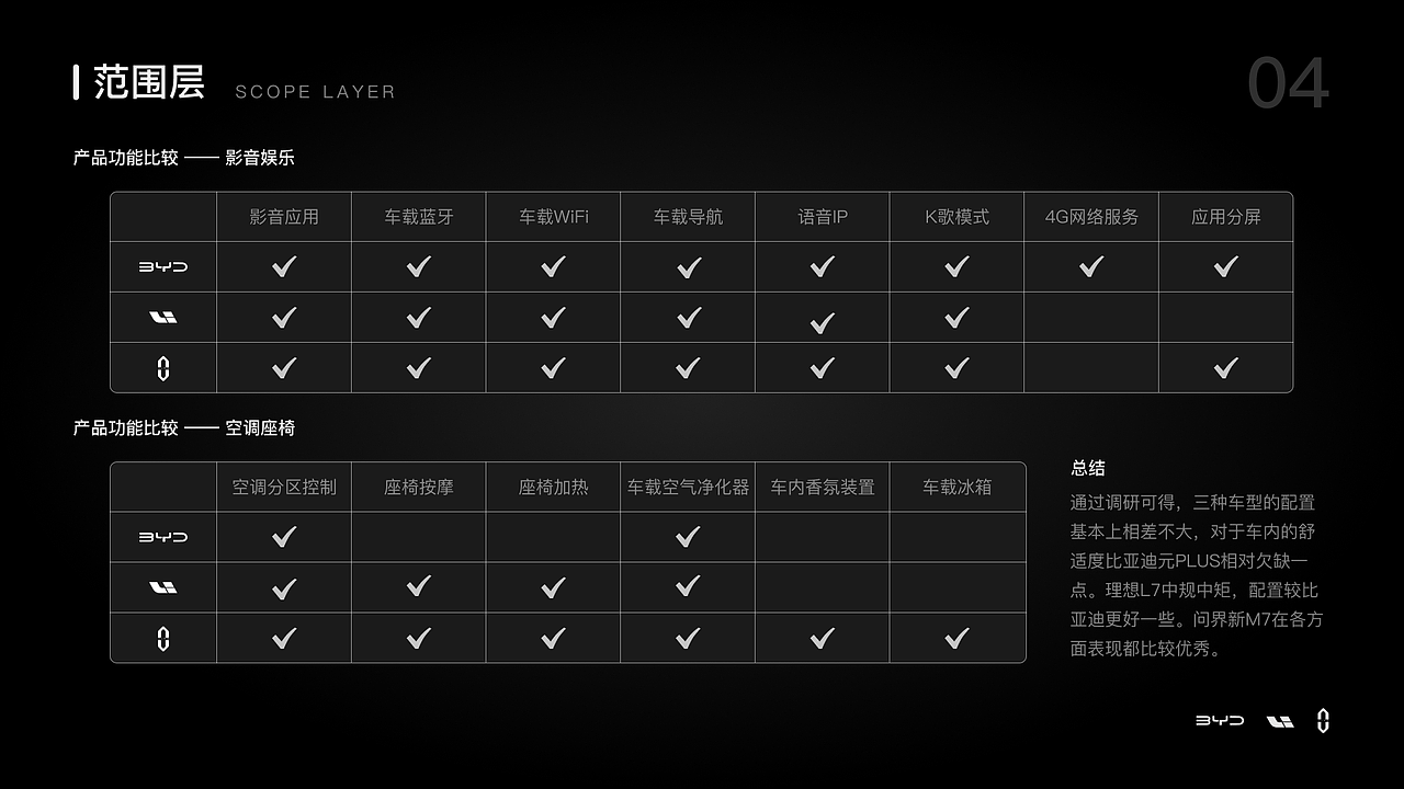 HMI车载竞品分析
