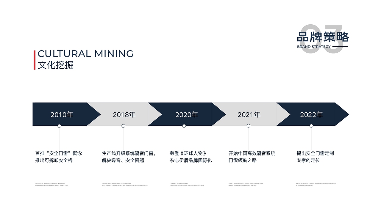 伊顿门窗 | IP形象打造 | 家居形象IP吉祥物设计（图ZMzM1Njc0Mjgw） - IP形象 - 站酷设计师星匠品牌设计原创素材 - 站酷ZCOOL