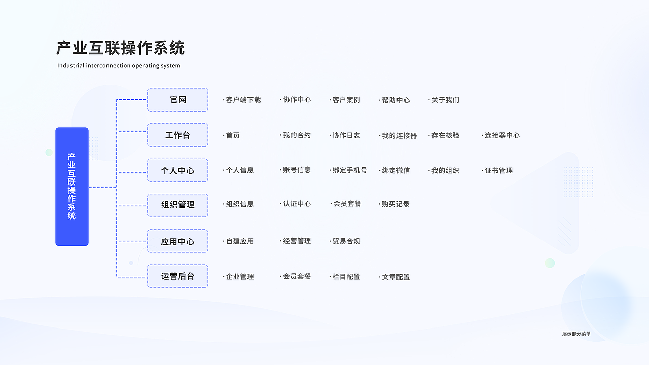 产业互联操作系统