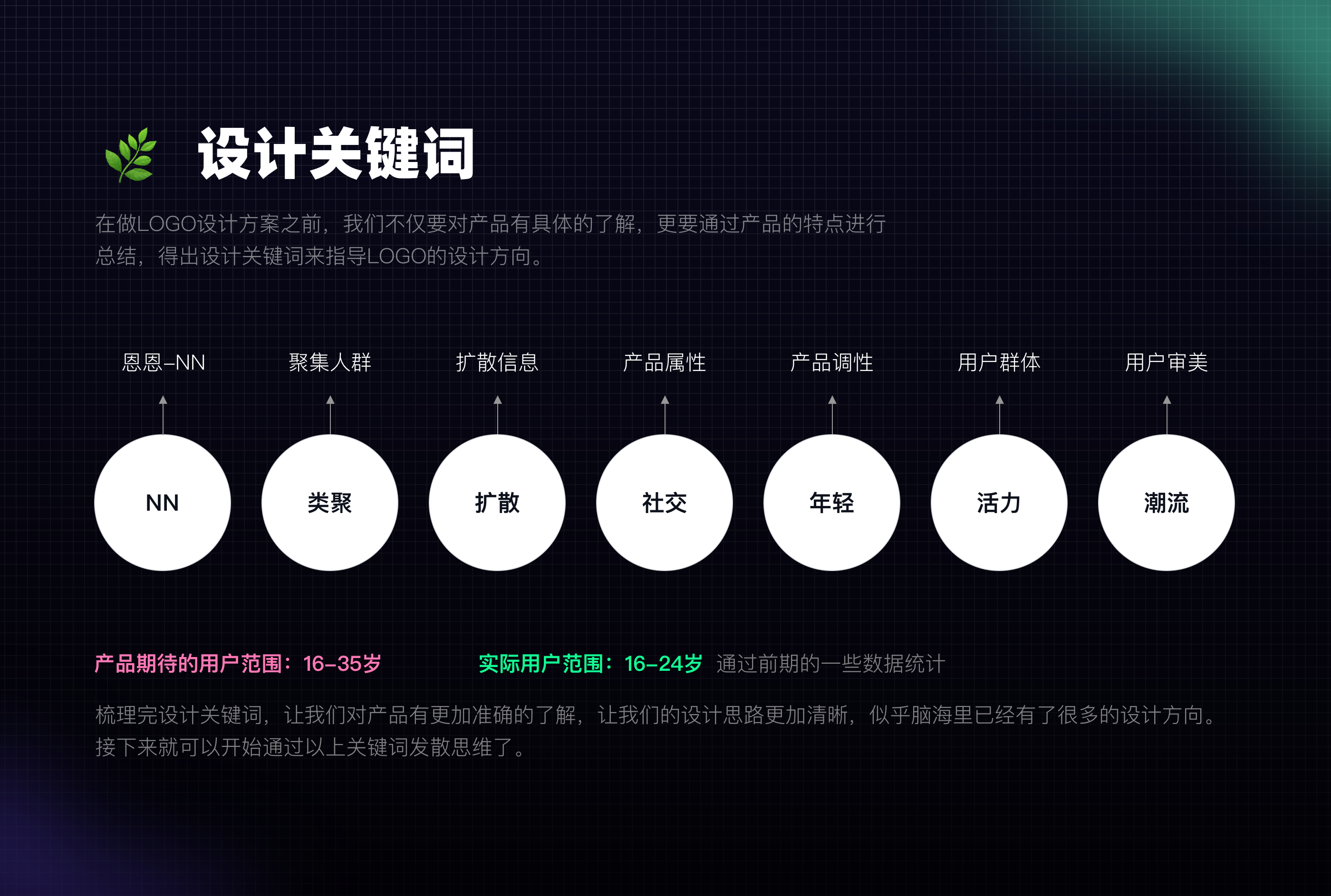 恩恩LOGO设计（图ZMzE0OTc3MTk2） - Logo - 站酷设计师朱撒_Rintola原创素材 - 站酷ZCOOL