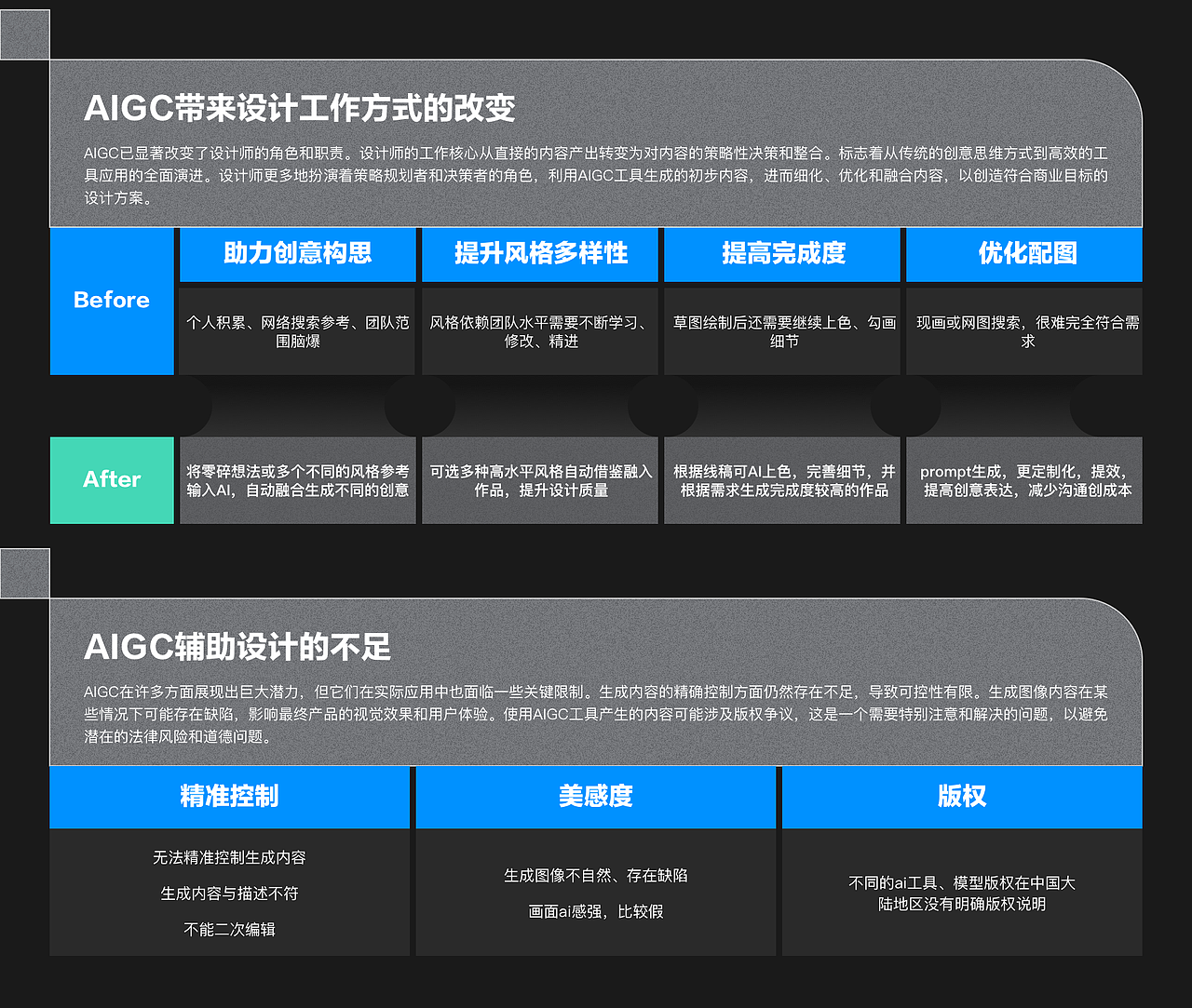 AIGC-H5互动游戏全流程解析