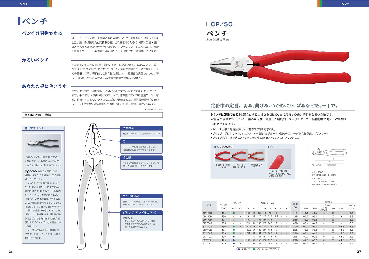 分享 · 日本3peaks工具系列产品画册