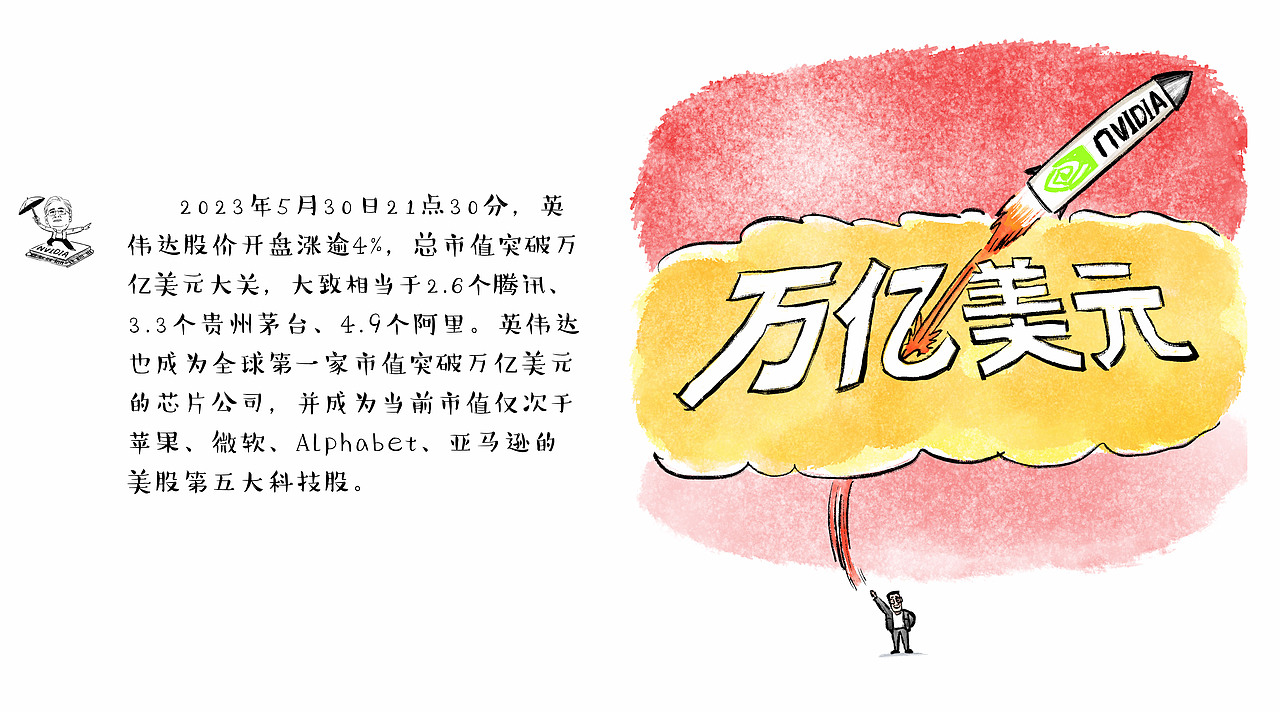 漫画/黄仁勋带英伟达走上巅峰（图ZMzQyMjQ5OTQw） - 中/长篇漫画 - 站酷设计师将军他爸原创素材 - 站酷ZCOOL