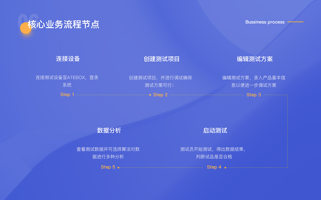 B端作品作品集（图ZMjk4NDk2MDQ0） - 软件界面 - 站酷设计师小草莓的花原创素材 - 站酷ZCOOL