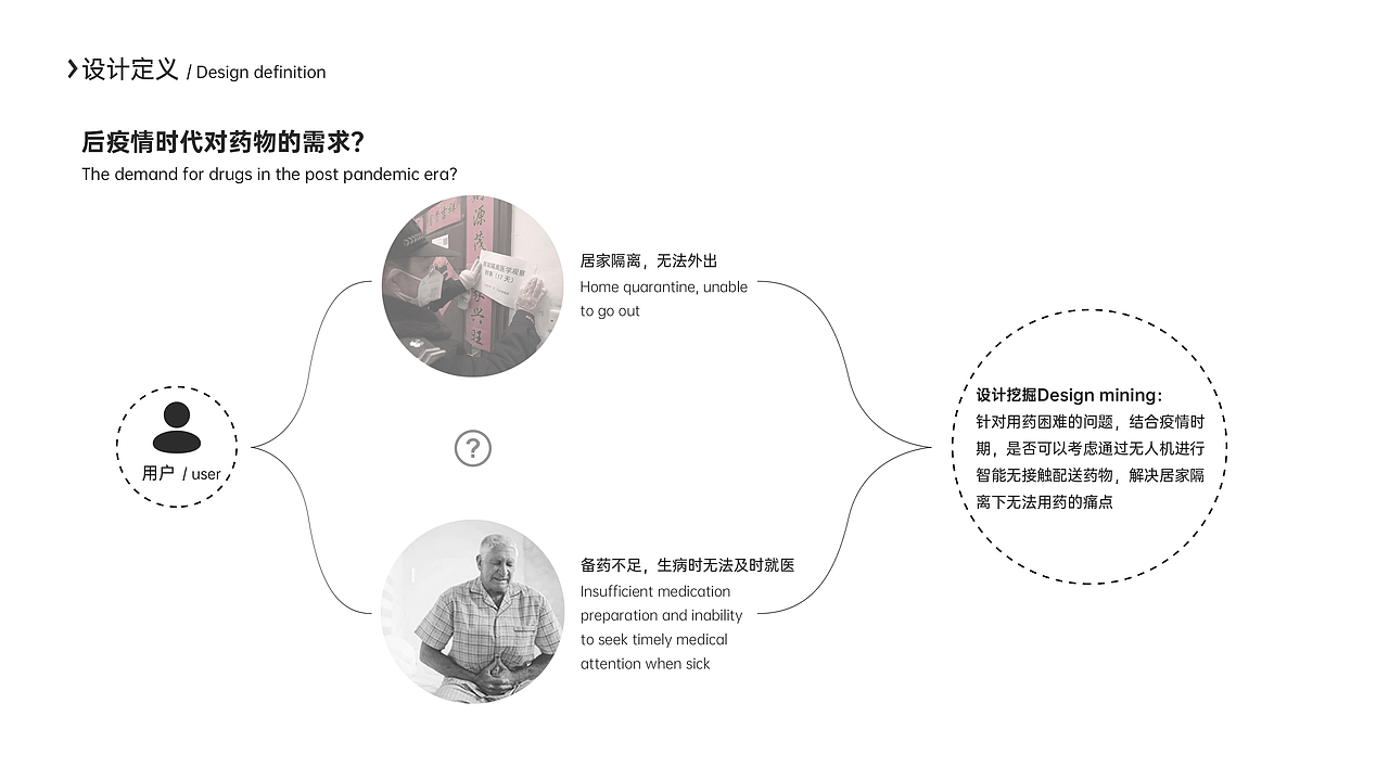 药家 · 后疫情无人机药物配送系统