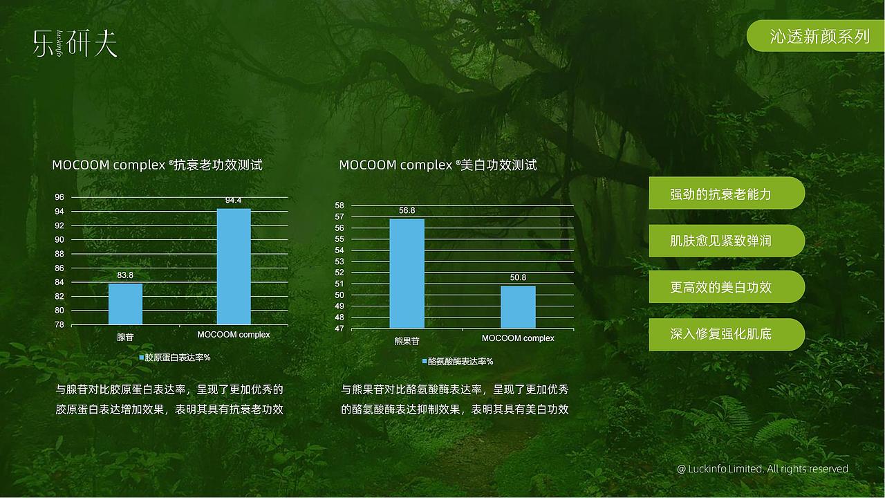 乐研夫全系列产品介绍