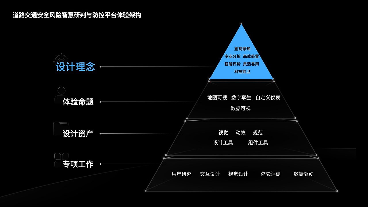 华为项目——成都交通安全孪生设计（数字交通第二篇）（图ZMzYxOTY2NjQ0） - 软件界面 - 站酷设计师LyDes原创素材 - 站酷ZCOOL
