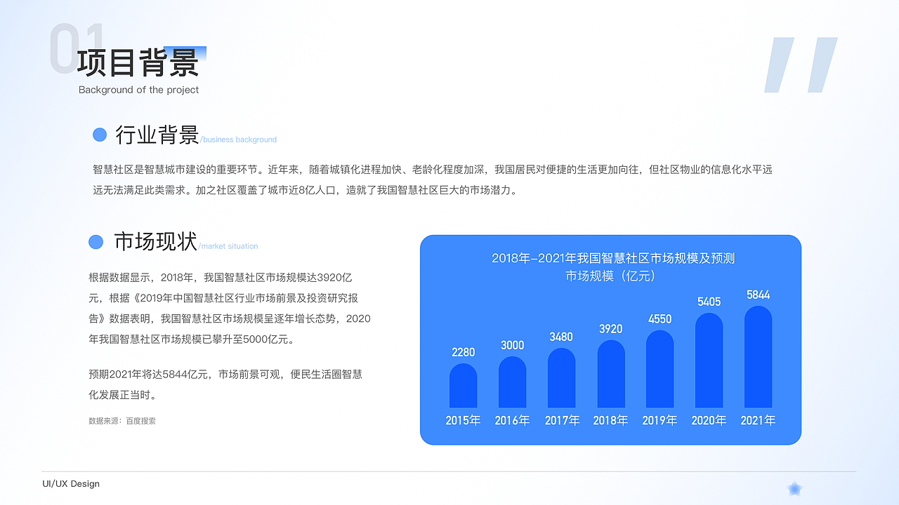 2022作品集 UI作品集（图ZMzA3NjI3ODgw） - APP界面 - 站酷设计师海绵星星星原创素材 - 站酷ZCOOL