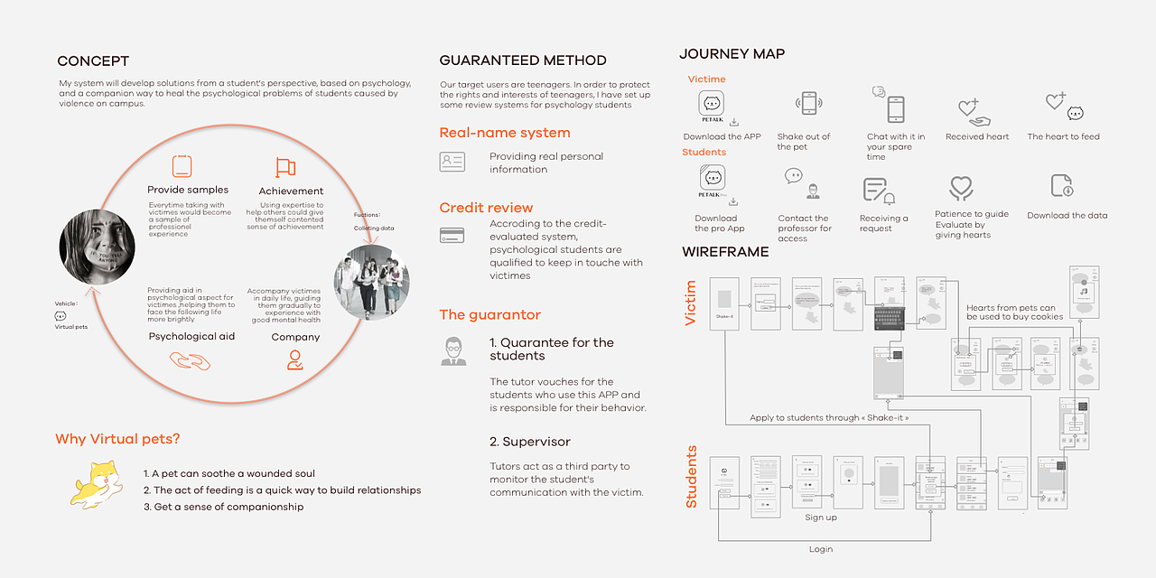 2022产品作品集（图ZMzI1ODEzODcy） - 其他 - 站酷设计师夏喃呢原创素材 - 站酷ZCOOL