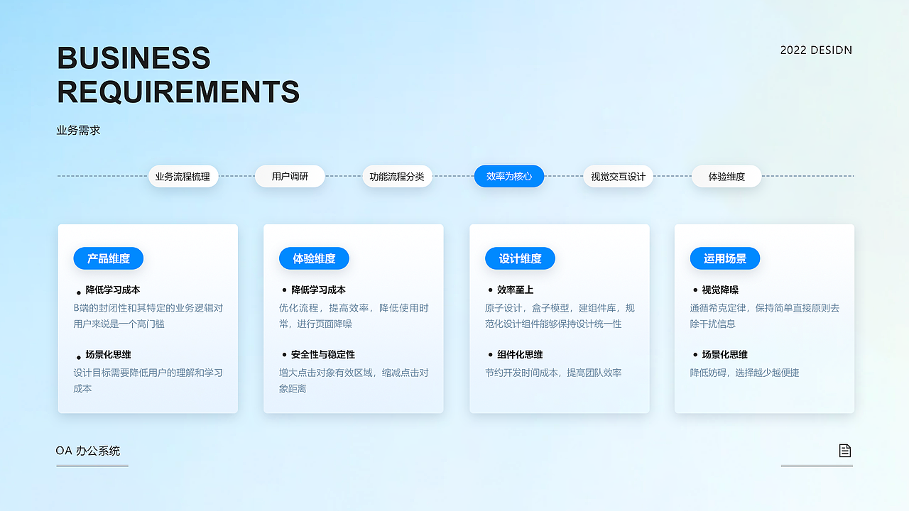 B端产品 I OA办公系统（图ZMzUwNDc1MDc2） - 其他UI - 站酷设计师YFANS有范视觉原创素材 - 站酷ZCOOL