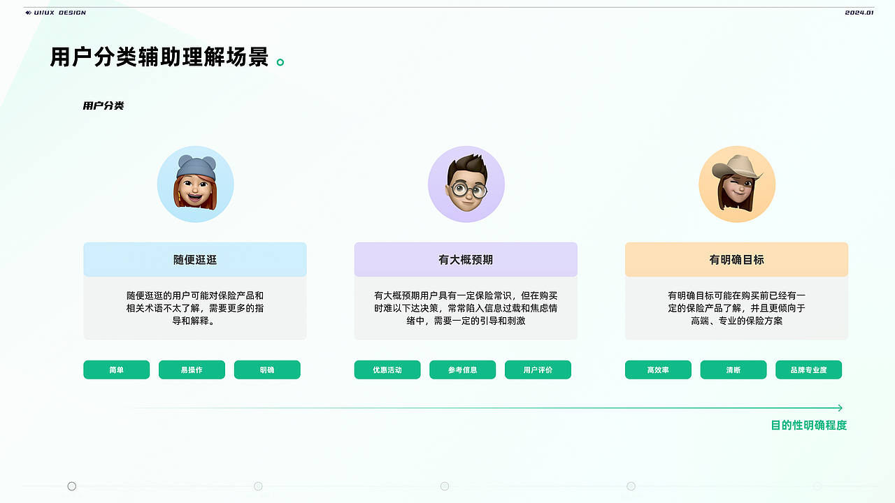 2024ux设计作品集