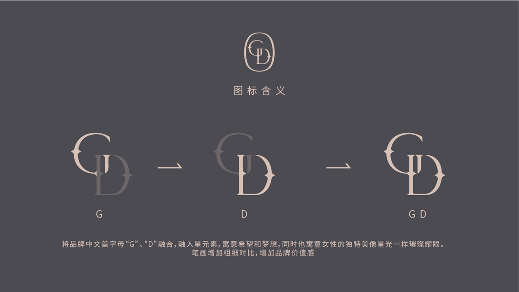 logo释义