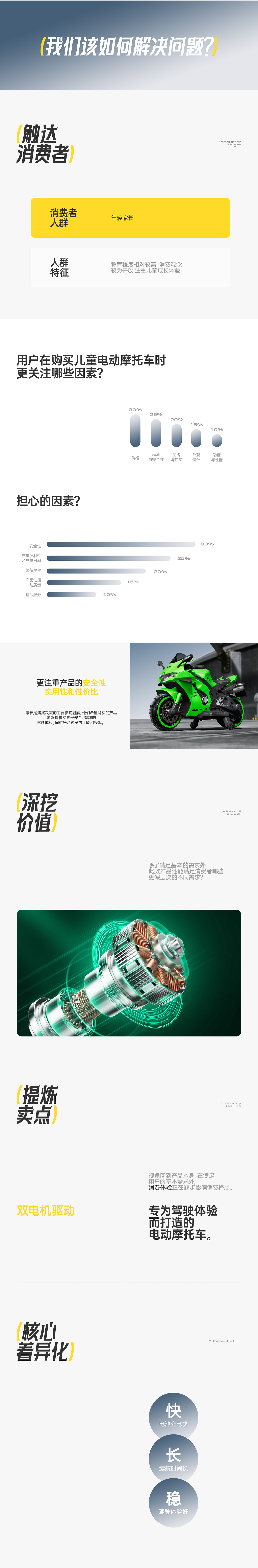 儿童电动摩托车详情页策划与设计