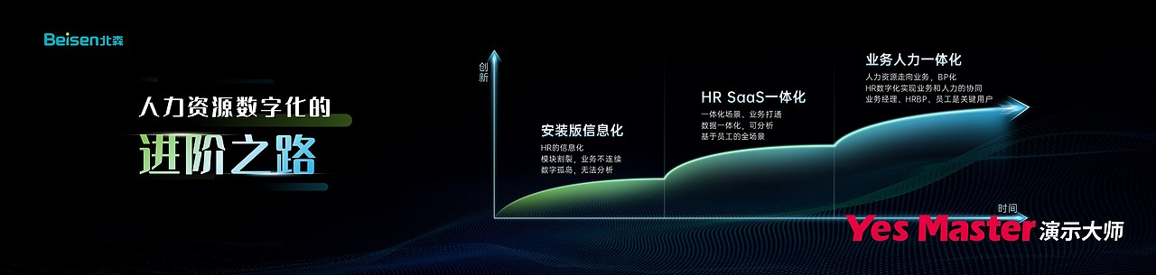 发布会PPT | 演示大师&北森2022春季产品发布会PPT（图ZMzEyNzIwOTQ0） - PPT/Keynote - 站酷设计师演示大师原创素材 - 站酷ZCOOL