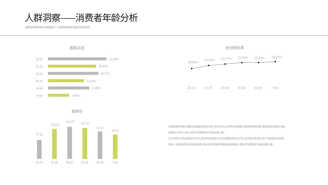 三楼有咖啡品牌全案/LOGO/包装