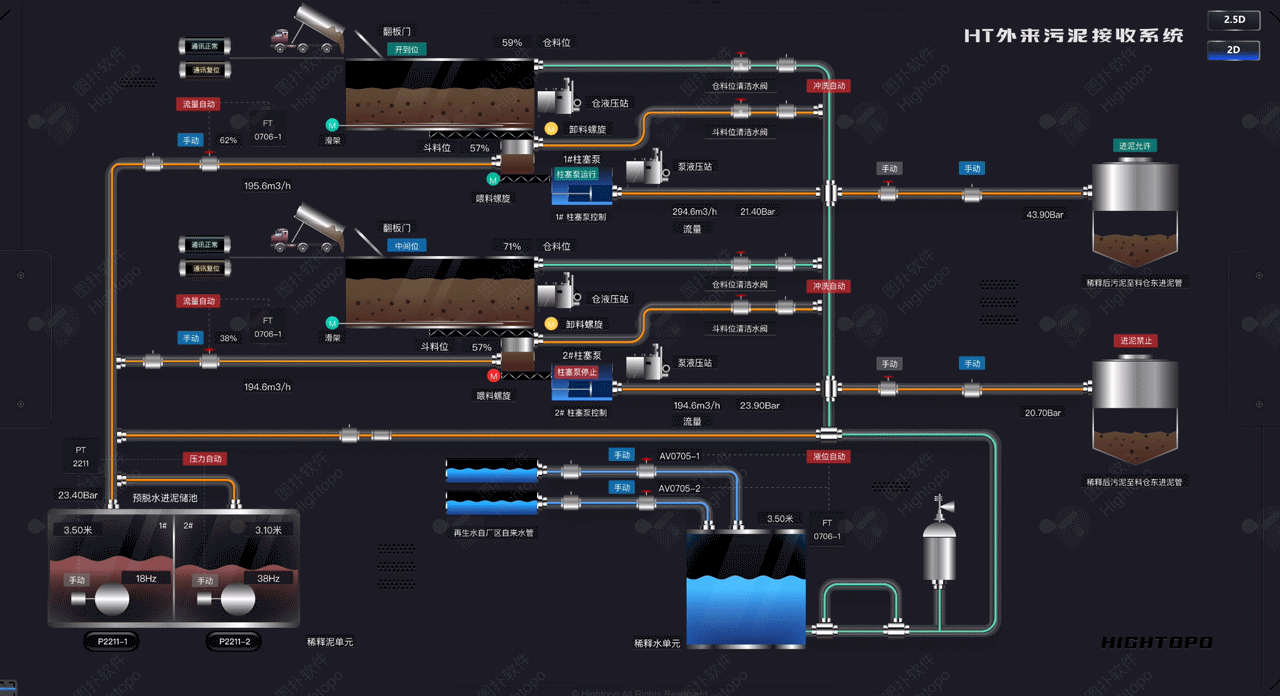 再生水厂二维工艺组态可视化