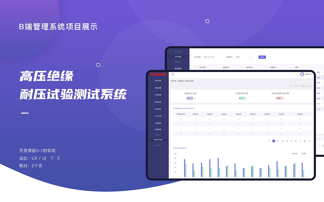 B端作品作品集（图ZMjk4NDk2MDIw） - 软件界面 - 站酷设计师小草莓的花原创素材 - 站酷ZCOOL
