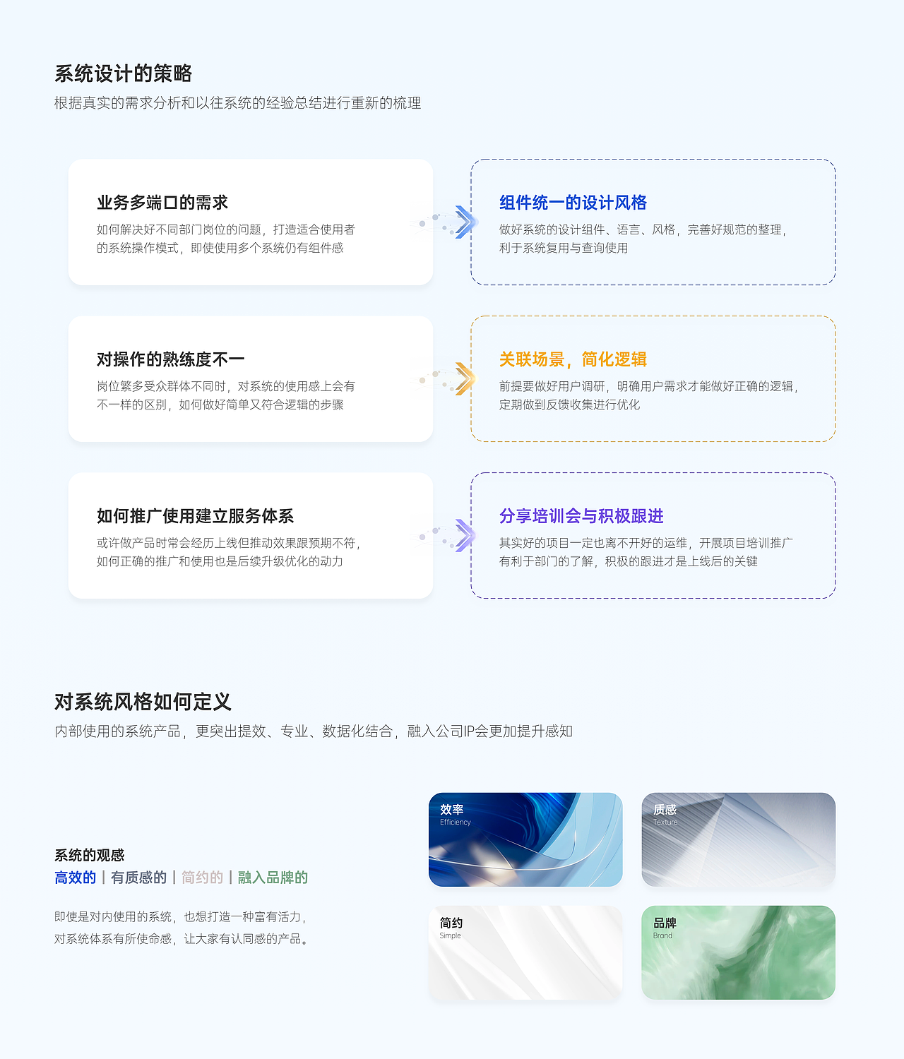 B端系统项目合集