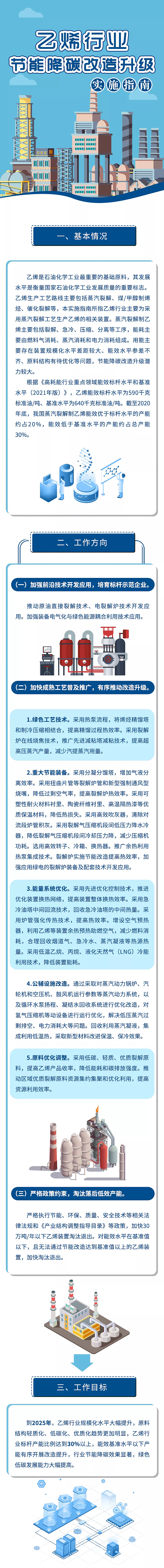 高耗能行业节能降碳改造升级实施指南文件图解