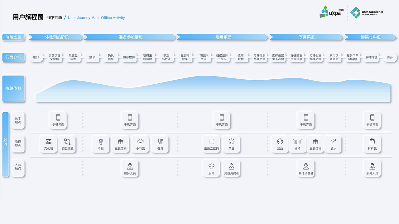 红泥小炉-新美食生态系统设计（图ZMzE5MDE4NDI4） - APP界面 - 站酷设计师希夭夭原创素材 - 站酷ZCOOL