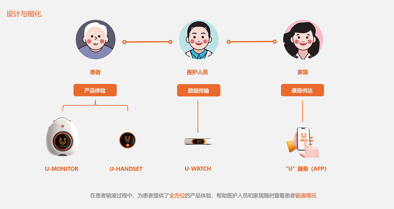 “输”心智能输液监护系统(图ZMzYwNjkxMDg4) - 电子产品 - 站酷设计师疯狂的阿脏原创素材 - 站酷ZCOOL